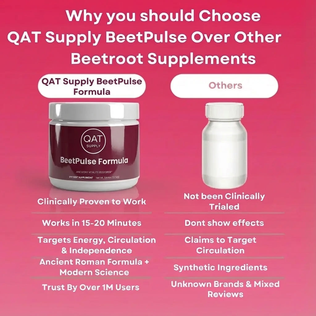 QATSUPPLY™ - BeetPulse Formula