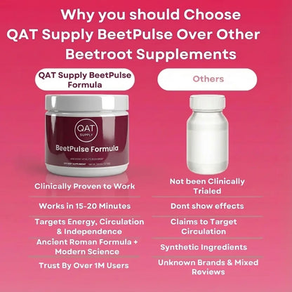 QATSUPPLY™ - BeetPulse Formula