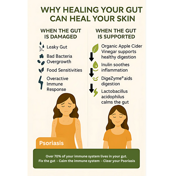 Gut Harmony Eczema Relief